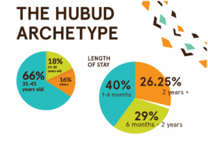 Hubud infographric